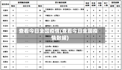 查看今日全国疫情(查看今日全国疫情数据)