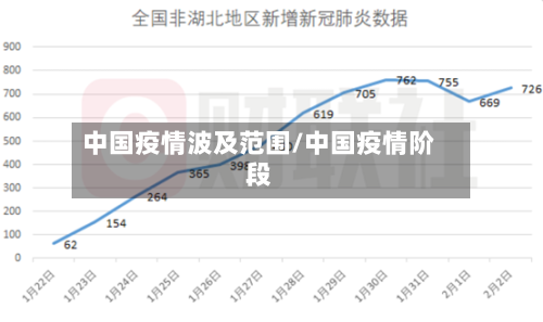 中国疫情波及范围/中国疫情阶段