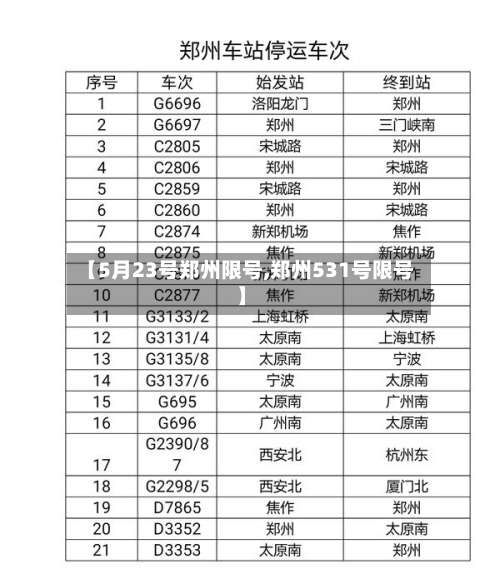 【5月23号郑州限号,郑州531号限号】-第2张图片