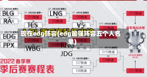 现在edg阵容(edg最强阵容五个人名单)-第2张图片