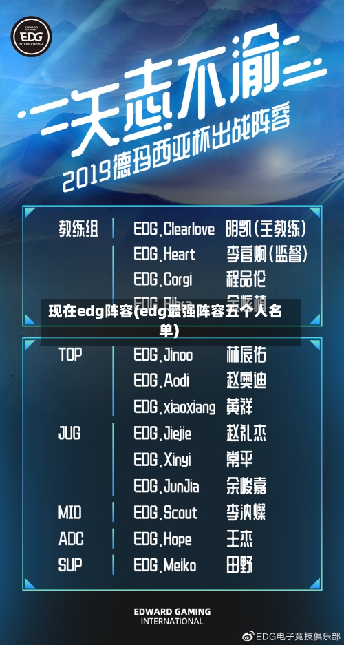 现在edg阵容(edg最强阵容五个人名单)