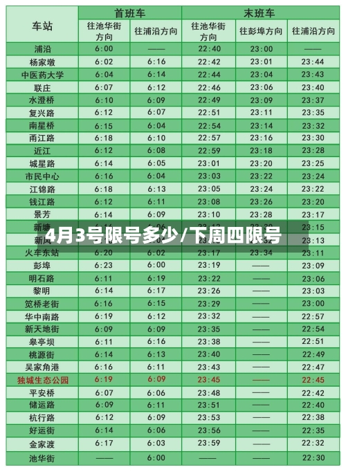 4月3号限号多少/下周四限号