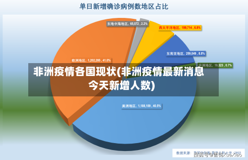 非洲疫情各国现状(非洲疫情最新消息今天新增人数)