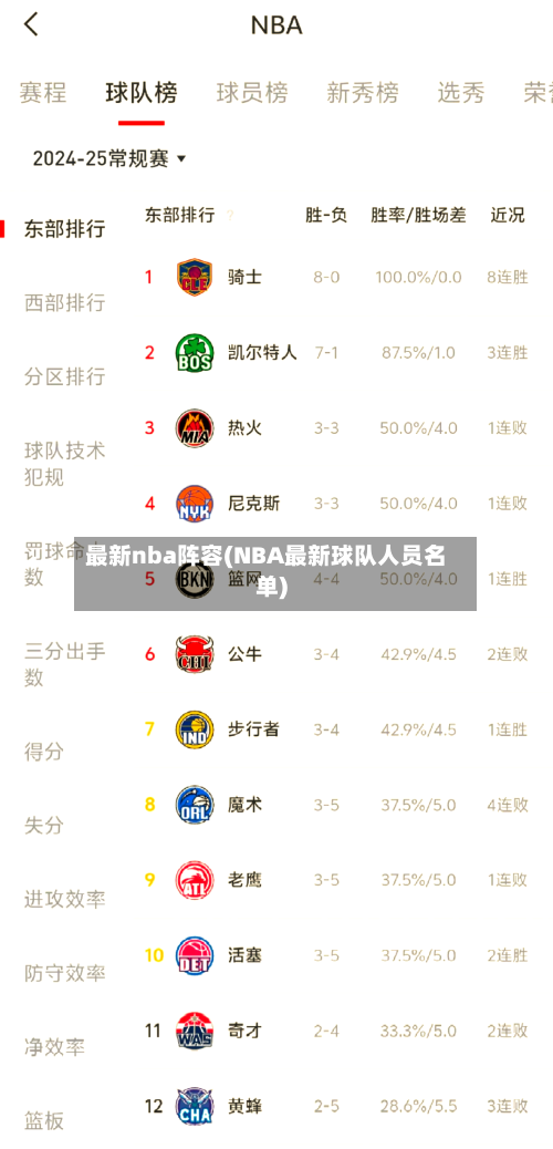 最新nba阵容(NBA最新球队人员名单)
