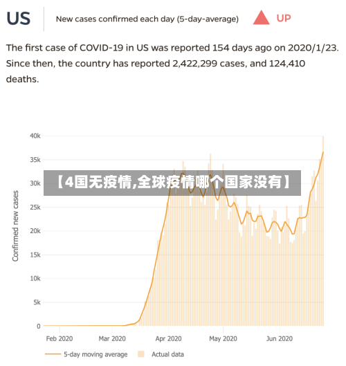【4国无疫情,全球疫情哪个国家没有】