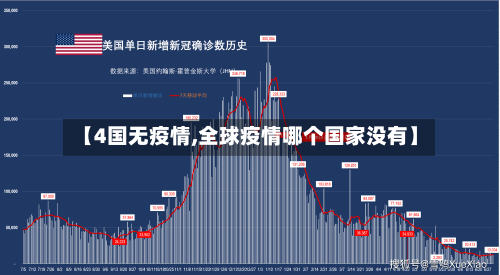 【4国无疫情,全球疫情哪个国家没有】-第2张图片