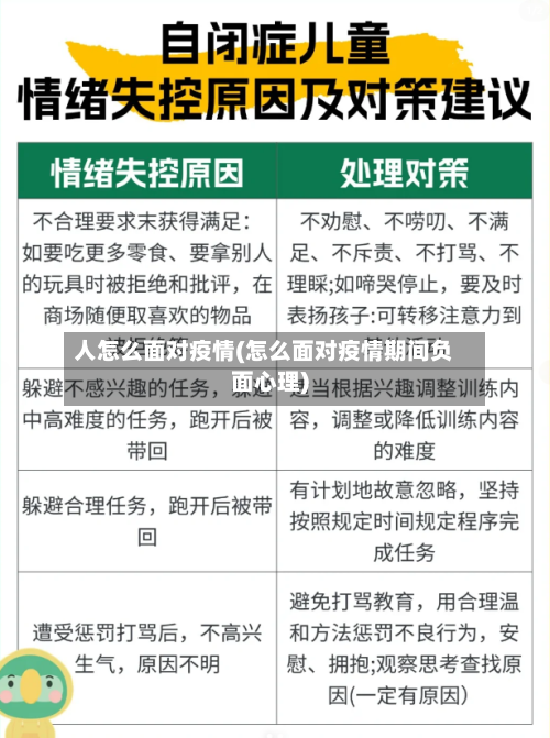 人怎么面对疫情(怎么面对疫情期间负面心理)-第2张图片