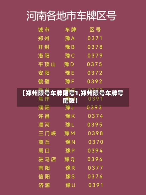 【郑州限号车牌尾号1,郑州限号车牌号尾数】-第2张图片