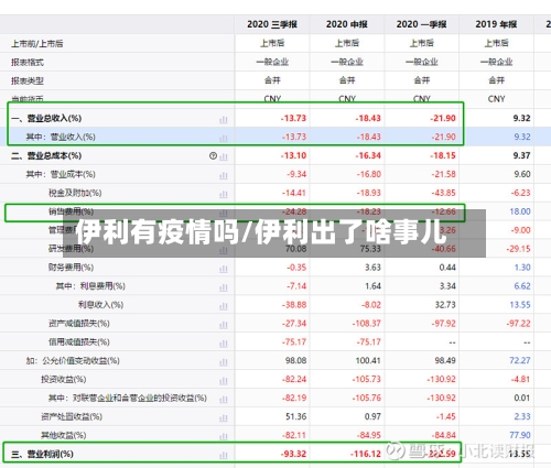 伊利有疫情吗/伊利出了啥事儿