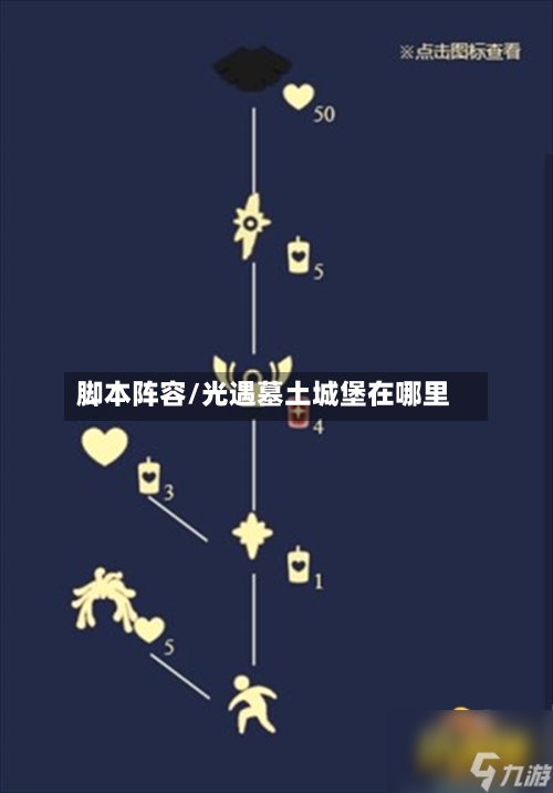 脚本阵容/光遇墓土城堡在哪里-第2张图片