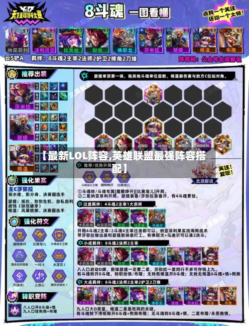 【最新LOL阵容,英雄联盟最强阵容搭配】