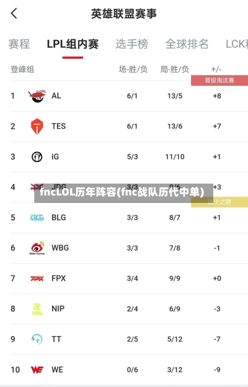 fncLOL历年阵容(fnc战队历代中单)