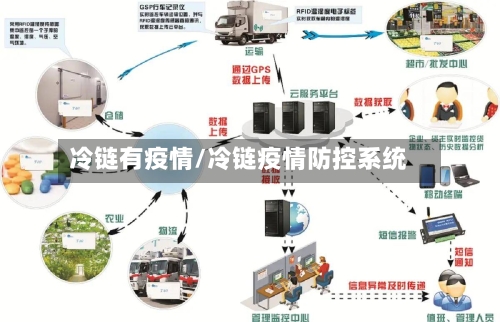 冷链有疫情/冷链疫情防控系统