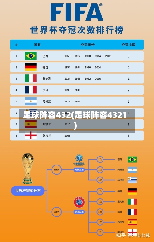 足球阵容432(足球阵容4321)