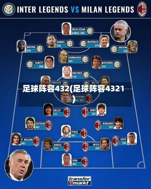 足球阵容432(足球阵容4321)-第3张图片