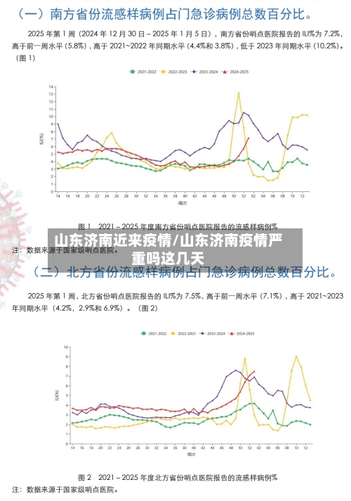 山东济南近来疫情/山东济南疫情严重吗这几天-第3张图片