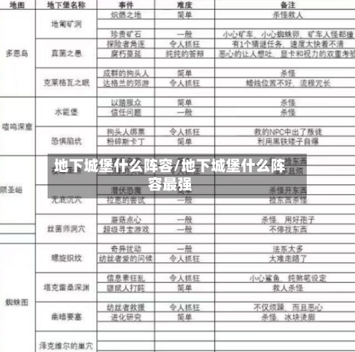 地下城堡什么阵容/地下城堡什么阵容最强