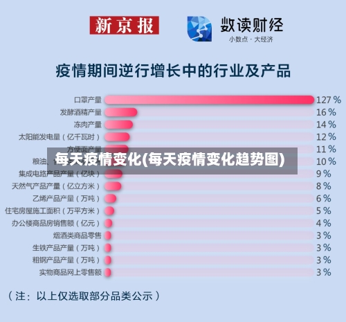 每天疫情变化(每天疫情变化趋势图)