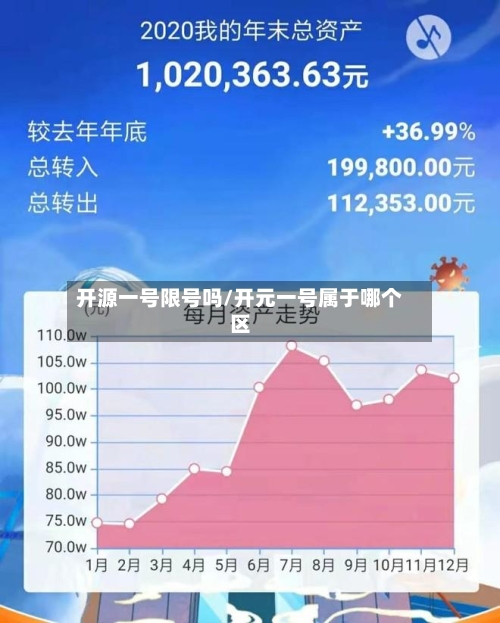 开源一号限号吗/开元一号属于哪个区