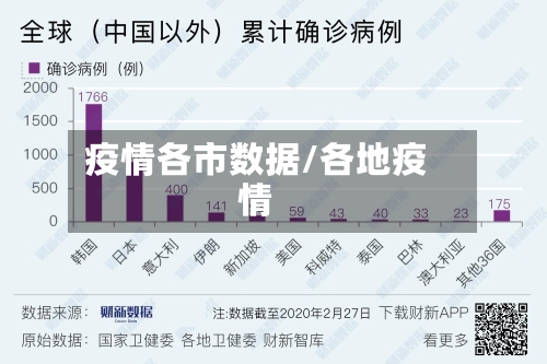 疫情各市数据/各地疫情