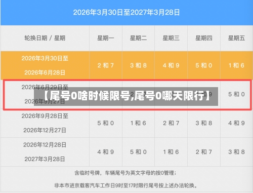 【尾号0啥时候限号,尾号0哪天限行】
