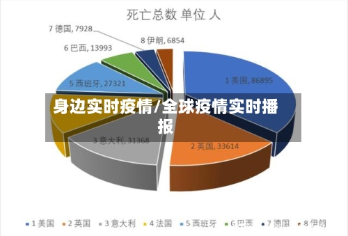 身边实时疫情/全球疫情实时播报