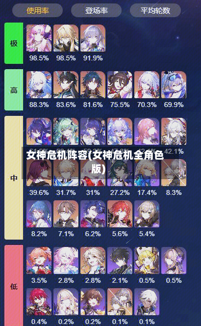 女神危机阵容(女神危机全角色版)-第3张图片