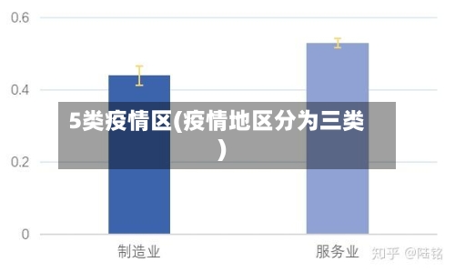 5类疫情区(疫情地区分为三类)-第2张图片