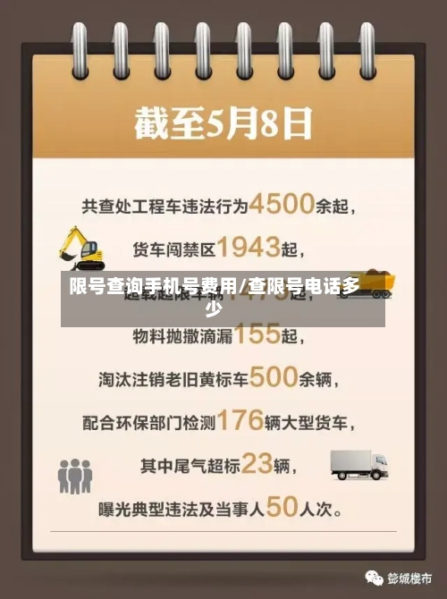 限号查询手机号费用/查限号电话多少