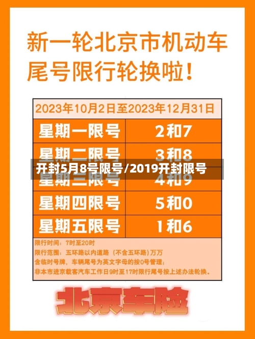 开封5月8号限号/2019开封限号-第2张图片