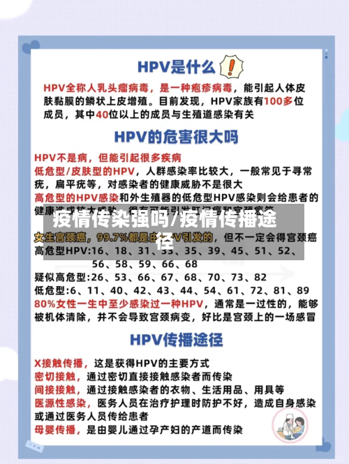 疫情传染强吗/疫情传播途径-第3张图片