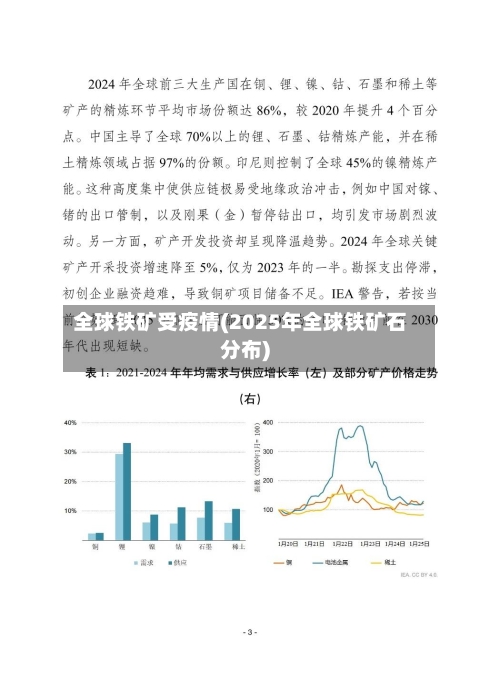全球铁矿受疫情(2025年全球铁矿石分布)-第3张图片