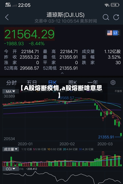 【A股熔断疫情,a股熔断啥意思】-第2张图片