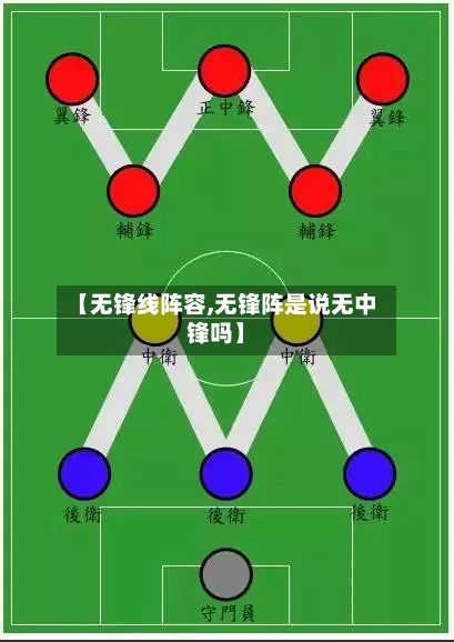 【无锋线阵容,无锋阵是说无中锋吗】-第3张图片