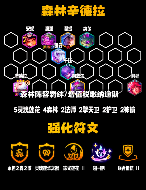 森林阵容羁绊/增值税缴纳逾期-第2张图片