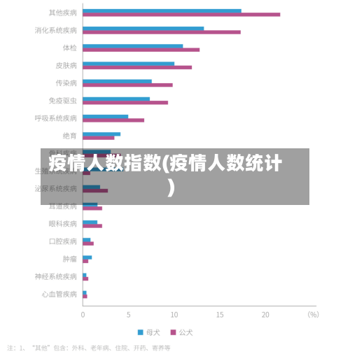 疫情人数指数(疫情人数统计)-第2张图片