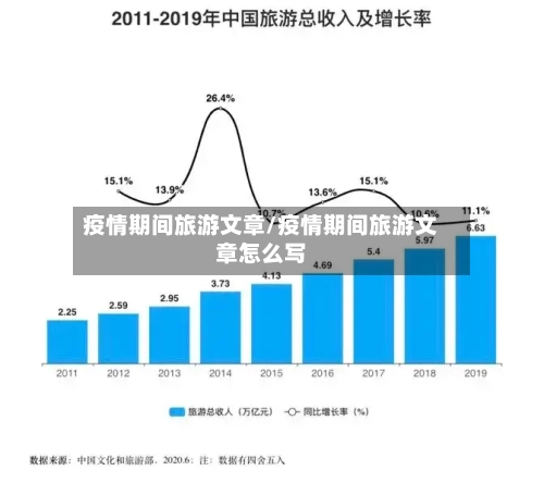 疫情期间旅游文章/疫情期间旅游文章怎么写