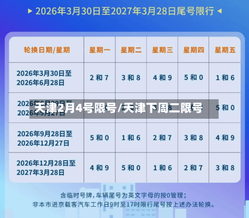 天津2月4号限号/天津下周二限号