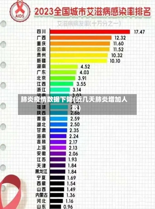 肺炎疫情数据下降(近几天肺炎增加人数)