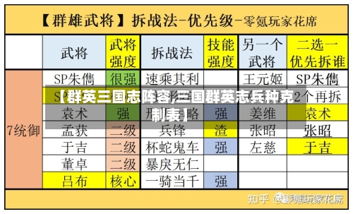 【群英三国志阵容,三国群英志兵种克制表】-第2张图片