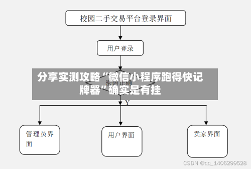 分享实测攻略“微信小程序跑得快记牌器”确实是有挂-第2张图片