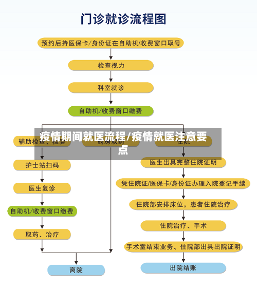 疫情期间就医流程/疫情就医注意要点-第2张图片