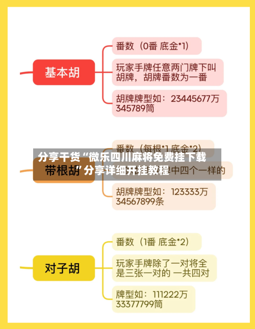 分享干货“微乐四川麻将免费挂下载”分享详细开挂教程-第3张图片