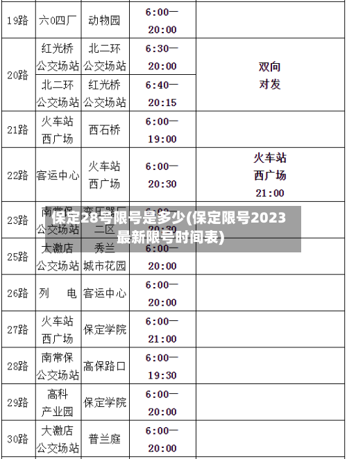 保定28号限号是多少(保定限号2023最新限号时间表)