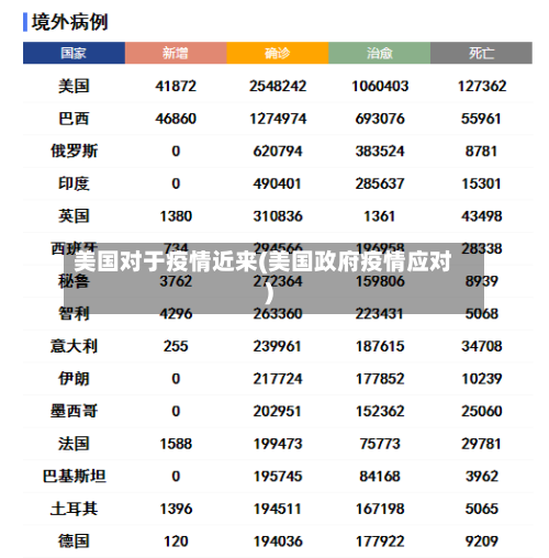 美国对于疫情近来(美国政府疫情应对)-第2张图片