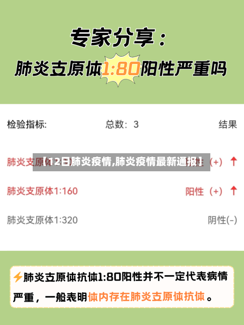 【12日肺炎疫情,肺炎疫情最新通报】-第2张图片