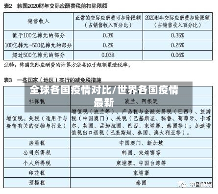 全球各国疫情对比/世界各国疫情最新