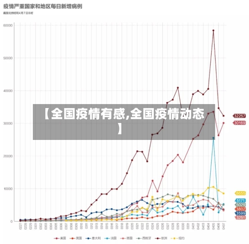 【全国疫情有感,全国疫情动态】