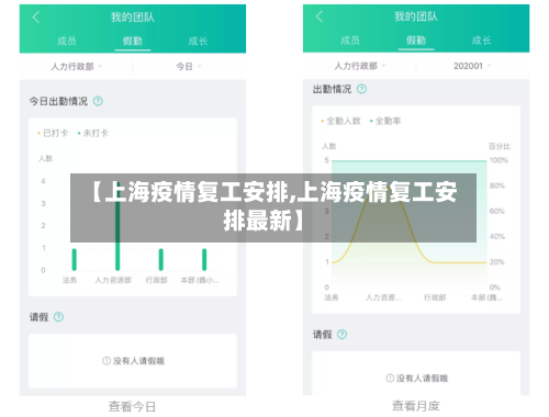 【上海疫情复工安排,上海疫情复工安排最新】-第2张图片