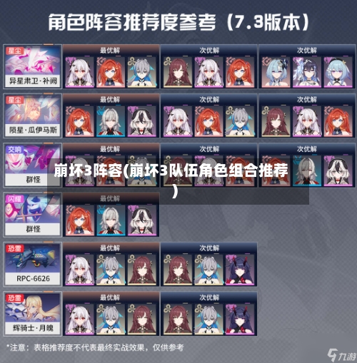 崩坏3阵容(崩坏3队伍角色组合推荐)